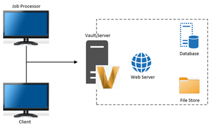 Job Processor Architecture