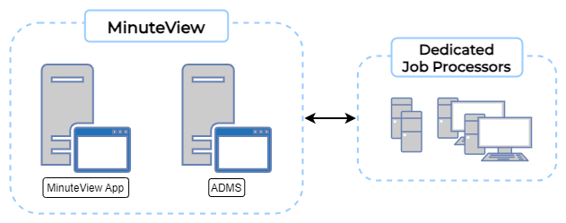 Minute Creator Dedicated Job Processor