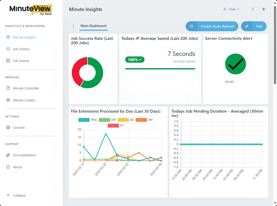 MinuteView Insights Dashboard