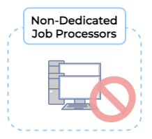 Dedicated Job Processor